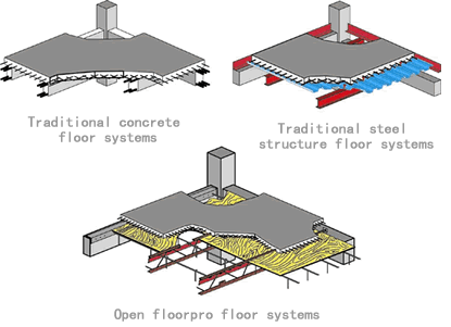 欧本桁架楼层次梁 Floorpro