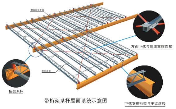 屋面支撑系统